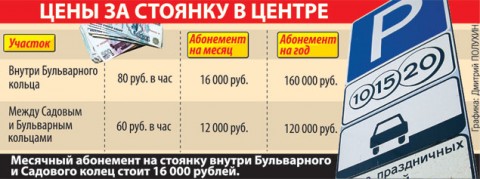 Стоянка на месяц. Абонемент парковочный. Абонемент на парковку в Москве. Парковка в центре Москвы абонемент. Парковочный абонемент в Москве зоны.