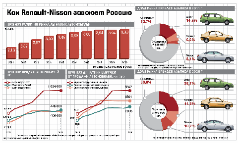 Рейтинг продаж ниссан в россии